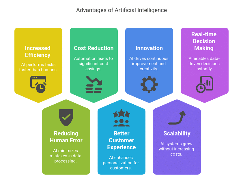 Best Freelance Digital Marketer in Trivandrum